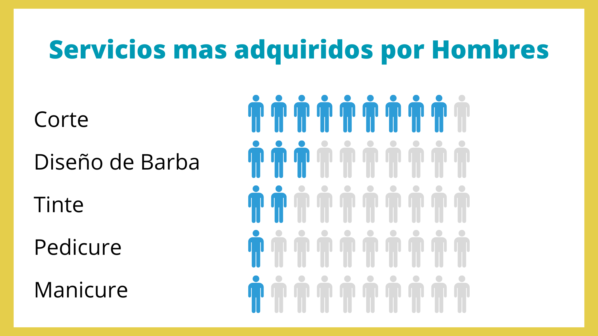 Deck analytics — Preferencia Masculina